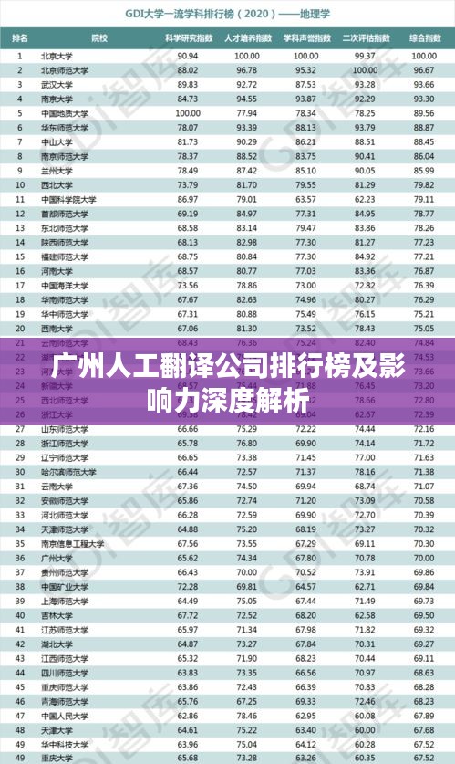广州人工翻译公司排行榜及影响力深度解析