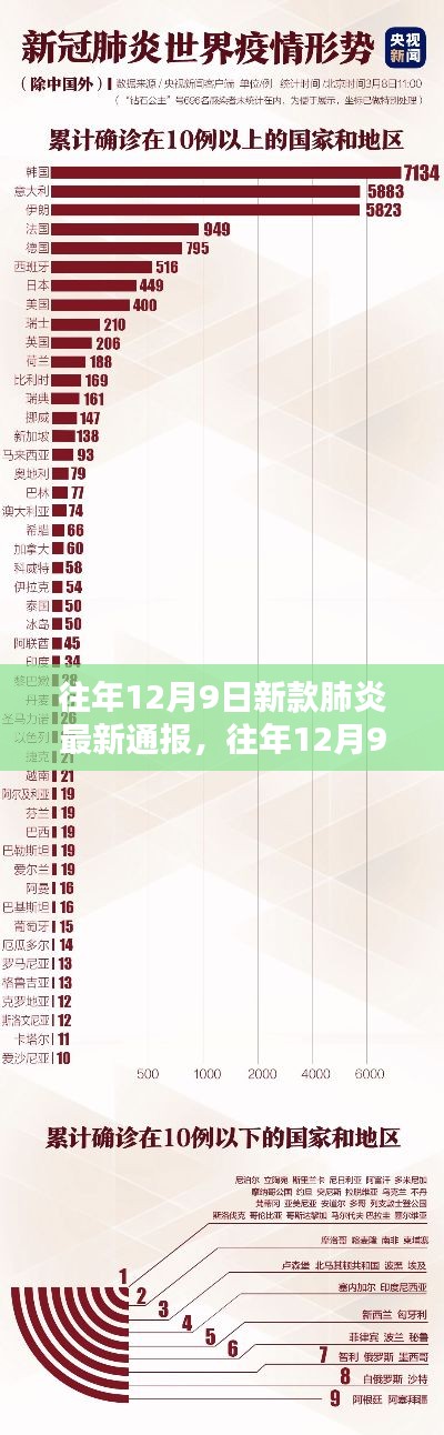第1658页