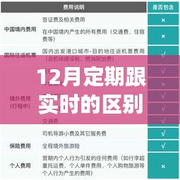 踊贵屦贱 第3页