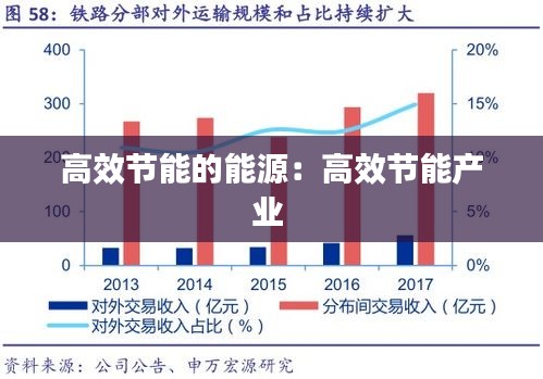 资料中心 第125页
