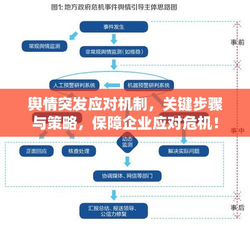 舆情突发应对机制，关键步骤与策略，保障企业应对危机！