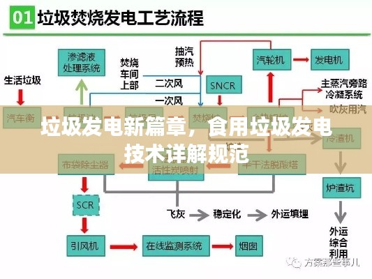 运输网络 第10页