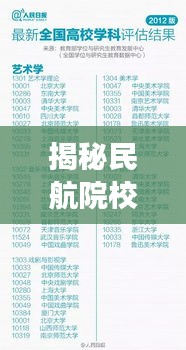 揭秘民航院校考研排名前十强榜单！