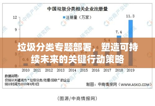 垃圾分类专题部署，塑造可持续未来的关键行动策略
